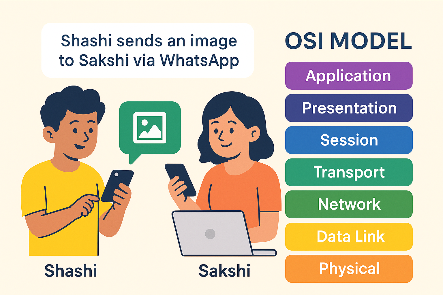 OSI-Model-Explained